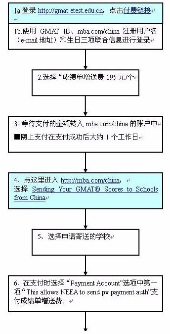 GMAT官網怎么看成績