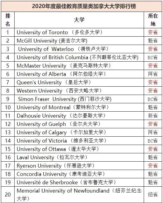 多倫多有哪些大學藝術類_加拿大多倫多有多少所大學_多倫多大學排名