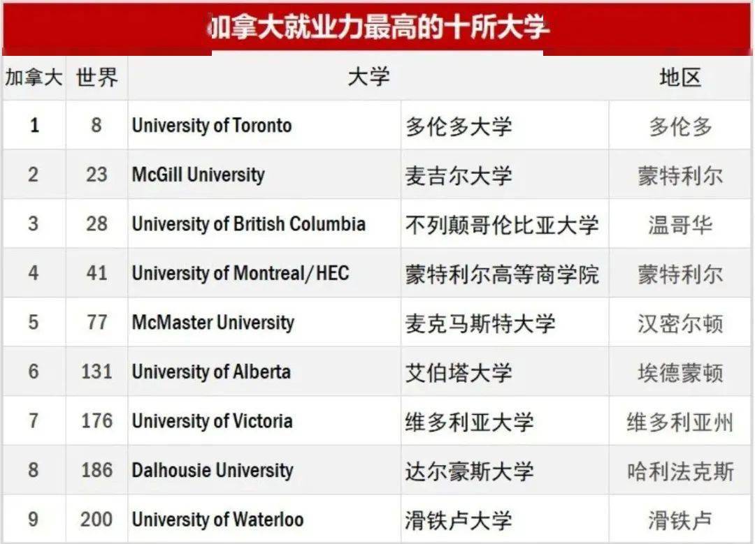 多倫多有哪些大學藝術類_加拿大多倫多有多少所大學_多倫多大學排名