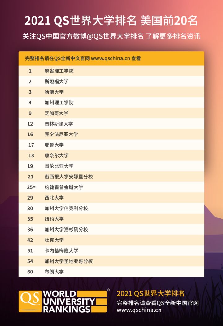 多倫多大學排名_多倫多有哪些大學藝術類_加拿大多倫多有多少所大學