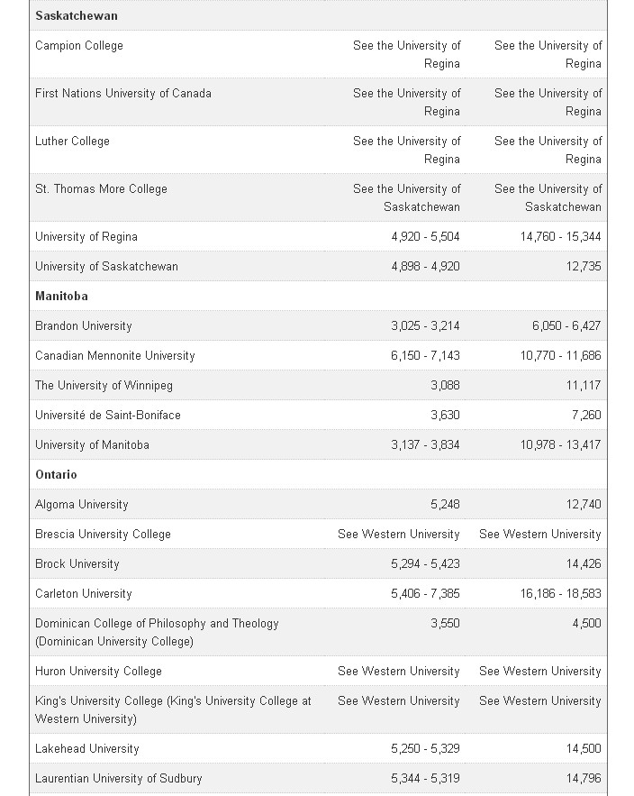 多倫多有幾所好大學_多倫多大學排名_多倫多地區的大學