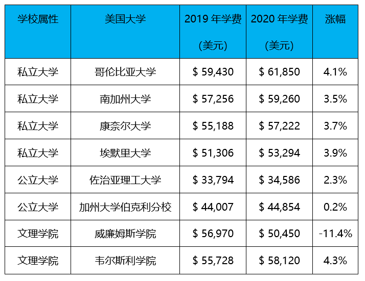 多倫多大學排名_多倫多有幾所好大學_多倫多地區的大學