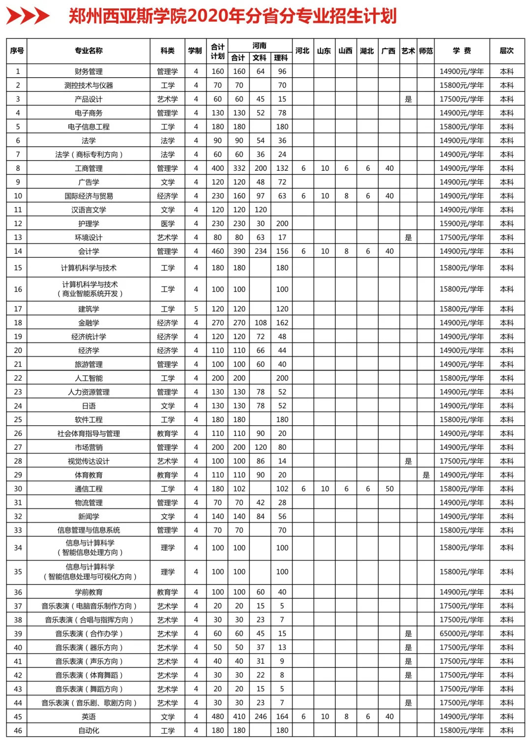 雅思成績要求_美國 雅思 成績 查詢_雅思g類成績有效期