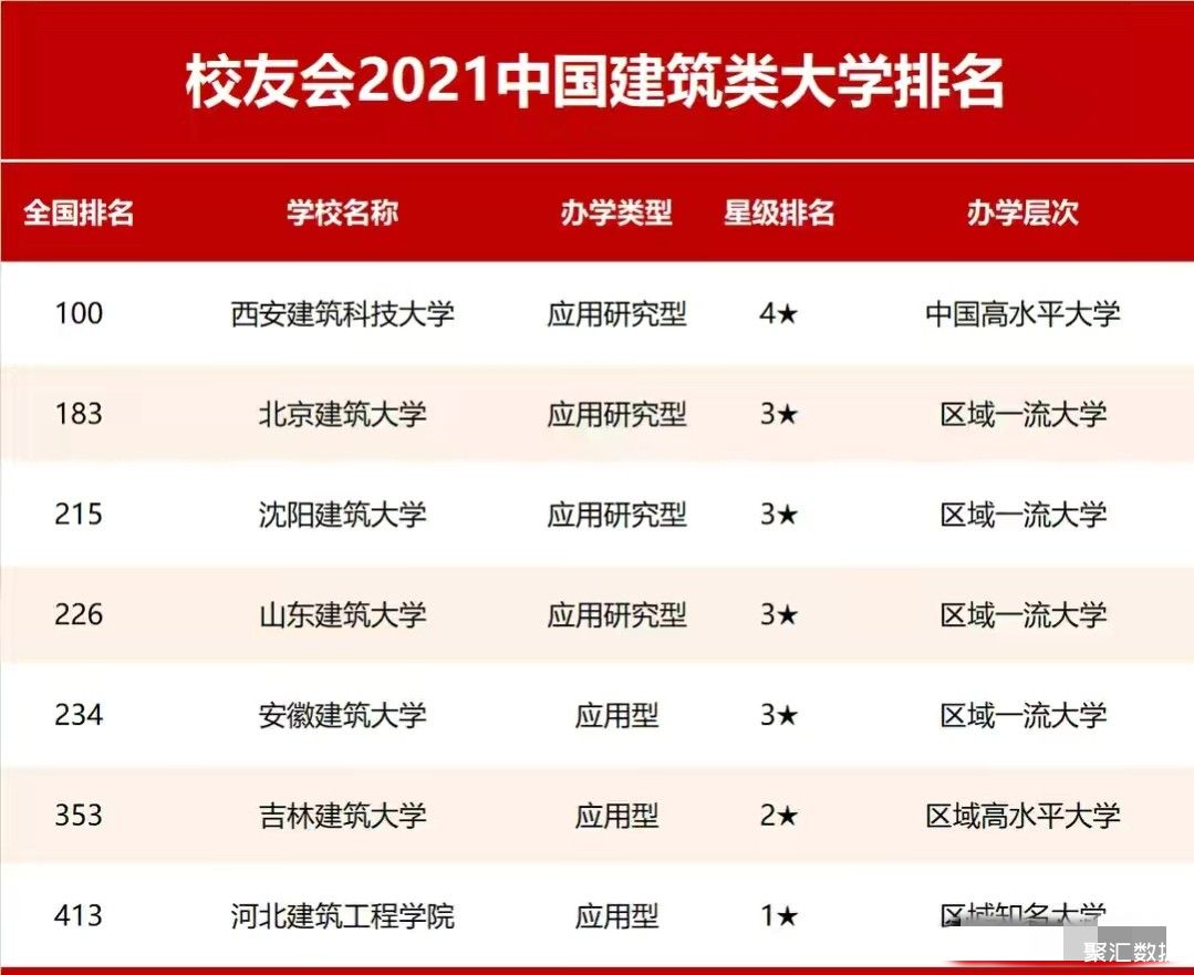 澳大利亞商科_澳大利亞商科排名2022_澳大利亞商科碩士排名