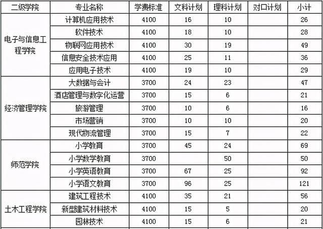 四川有哪些大學有專科_四川本科大學里的專科_四川文理學院有專科沒?