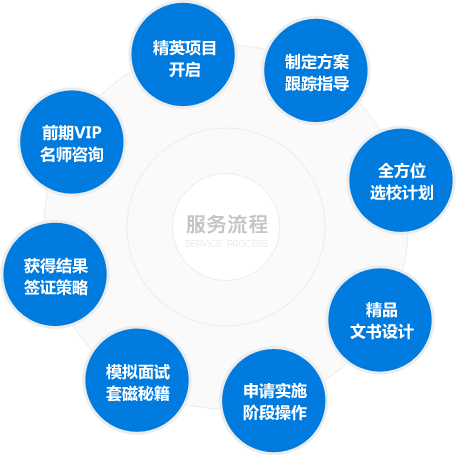南京自費留學中介資質_留學出國中介_自費出國留學中介資質