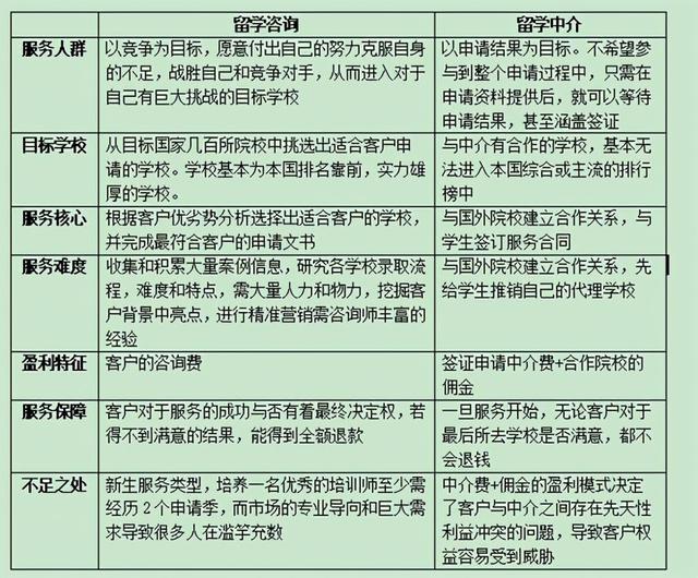 南寧機(jī)構(gòu)出國(guó)中介_(kāi)留學(xué)diy好還是中介好_出國(guó)留學(xué)中介機(jī)構(gòu)好