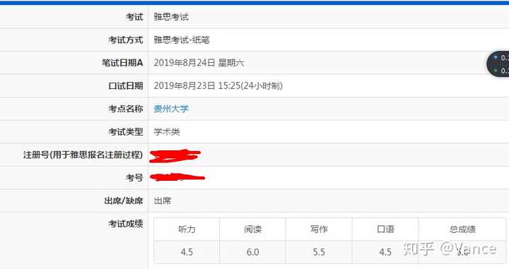 澳洲高中雅思要求_澳洲研究生雅思要求_澳洲名校申請(qǐng)要求雅思2022