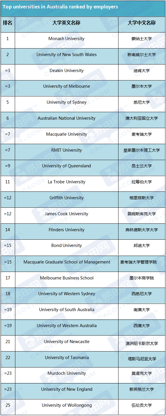 澳洲八大名校 雅思_澳洲名校申請要求雅思2022_澳洲本科雅思要求