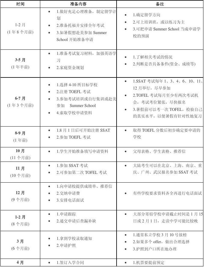 美國高中留學條件_美國高中留學辦_美國高中留學要多少錢