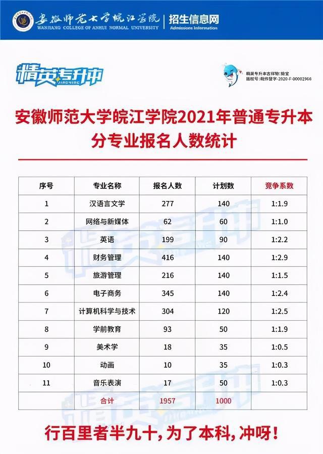 南昌可以專升本的大學_北京有哪些大學可以專升本_南昌哪所大學專升本有小學教育