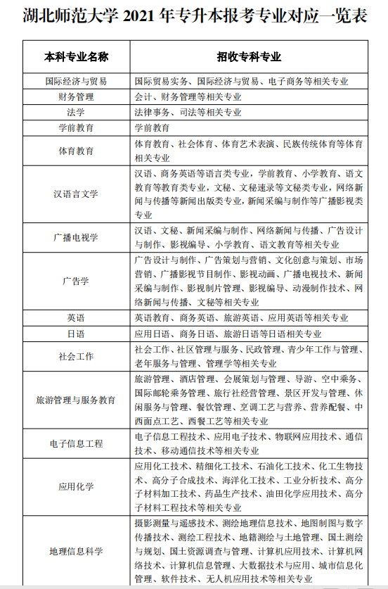 南昌哪所大學專升本有小學教育_北京有哪些大學可以專升本_南昌可以專升本的大學