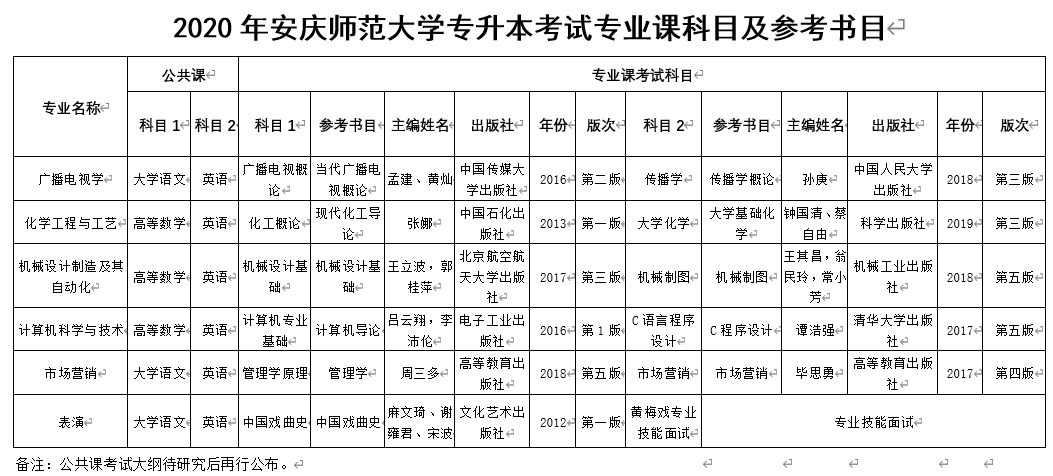 南昌哪所大學專升本有小學教育_北京有哪些大學可以專升本_南昌可以專升本的大學