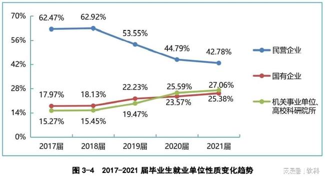 四川傳媒大學藝術類專科_四川有哪些大學有專科_四川有哪些大學是專科