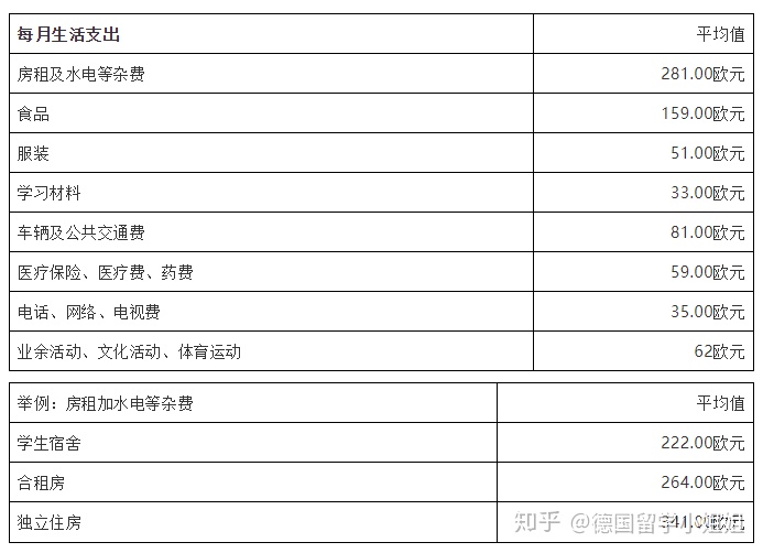 菲律賓留學一年費用_英國碩士留學一年費用_德國留學總費用