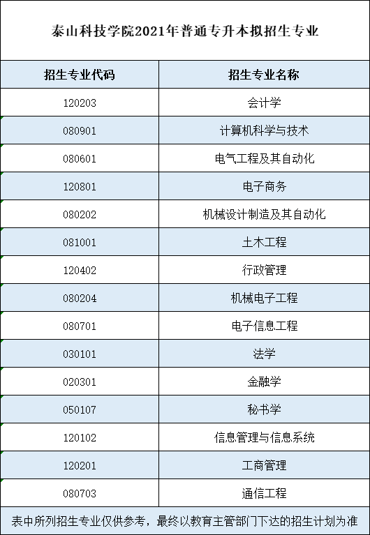 北京有哪些大學可以專升本_天津可以專升本的大學_哪些大學可以專升本