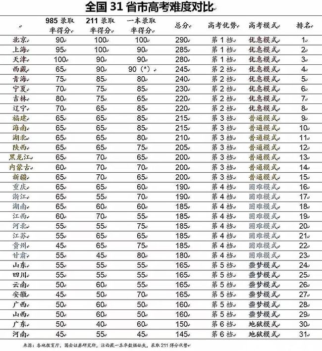 香檳大學世界2017排名_osu大學世界美國排名_倫敦大學世界排名