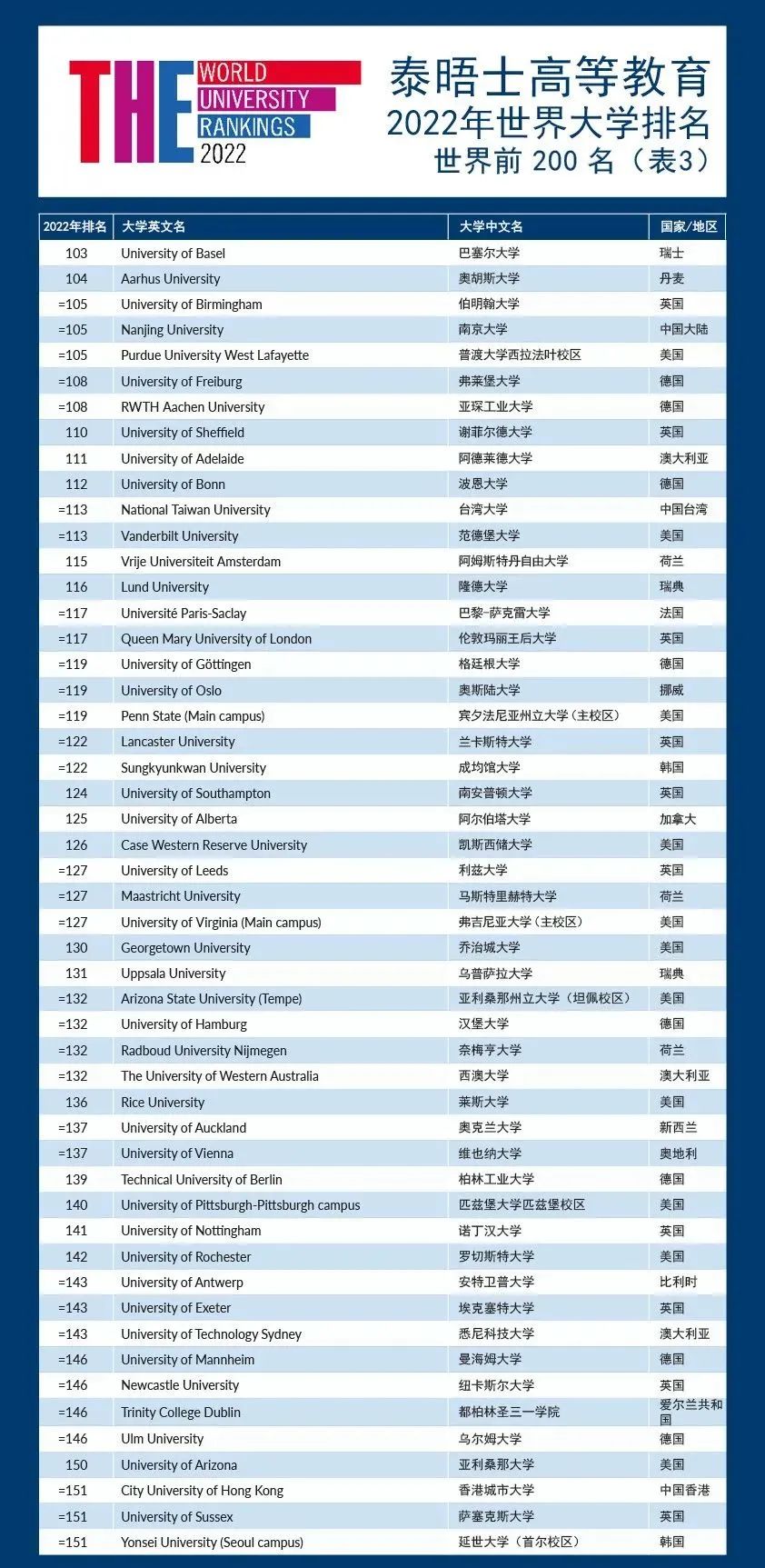 倫敦大學世界排名_華盛頓圣路易斯大學世界學術排名_世界天文學排名第一的大學