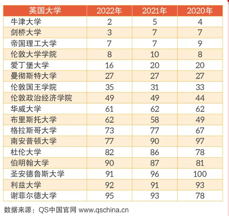 華盛頓圣路易斯大學世界學術排名_倫敦大學世界排名_世界天文學排名第一的大學