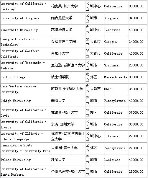 澳洲八大名校申請條件_澳洲 簽證雅思要求_澳洲名校申請要求雅思2022
