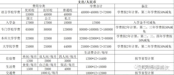 高三去日本高中留學_找高中留學機構_日本高中留學機構