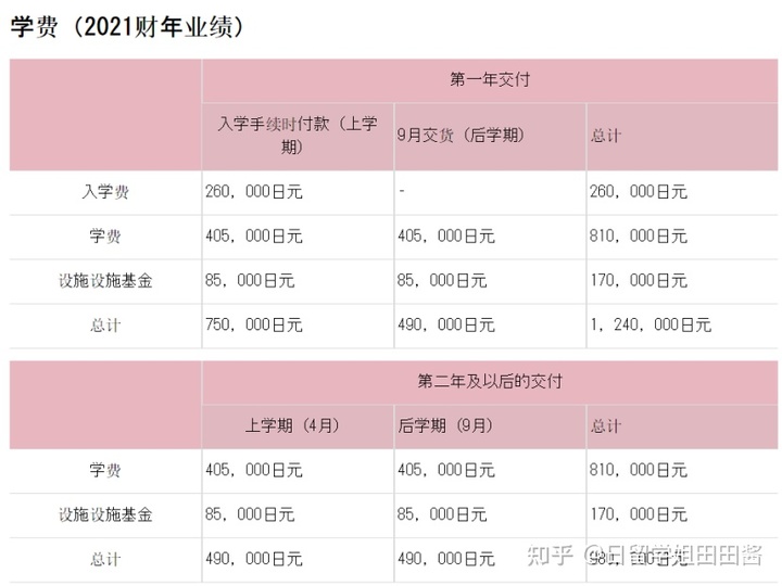 高三去日本高中留學_找高中留學機構_日本高中留學機構