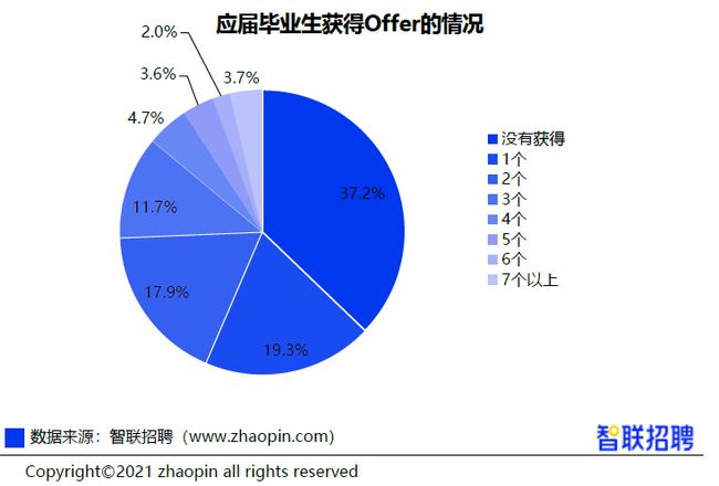 2021—2022西甲聯賽有c羅嗎_澳洲有哪些大學2022_澳洲參與2022亞運會嗎