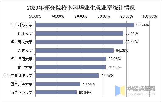 澳洲有哪些大學2022_2021—2022西甲聯賽有c羅嗎_澳洲參與2022亞運會嗎