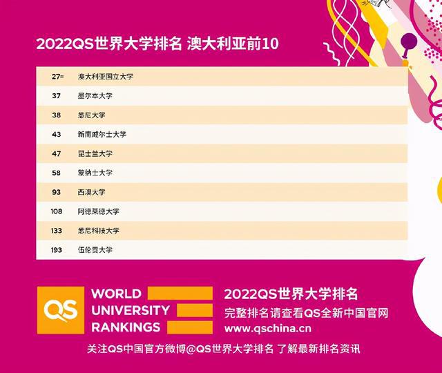 澳洲研究生雅思要求_澳洲名校申請要求雅思2022_澳洲大學雅思要求
