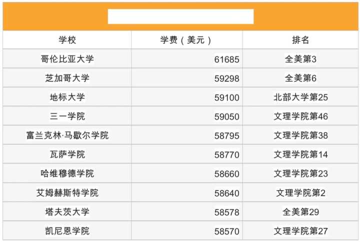 碩士留學(xué)費(fèi)用低的國(guó)家推薦_美國(guó)藝術(shù) 碩士 留學(xué) 一年費(fèi)用_留學(xué)國(guó)家費(fèi)用排名