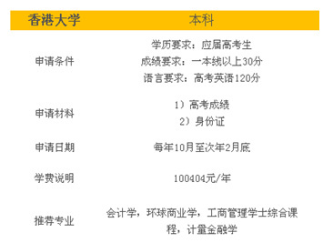 留學機構排名美國_高中留學機構_高中留學美國中介機構