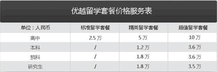 留學機構排名美國_高中留學機構_高中留學美國中介機構