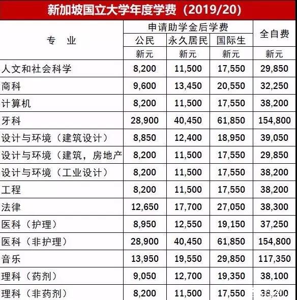 美術生可以考的大學_學醫的大學生可以當兵嗎_舞蹈生可以考什么大學