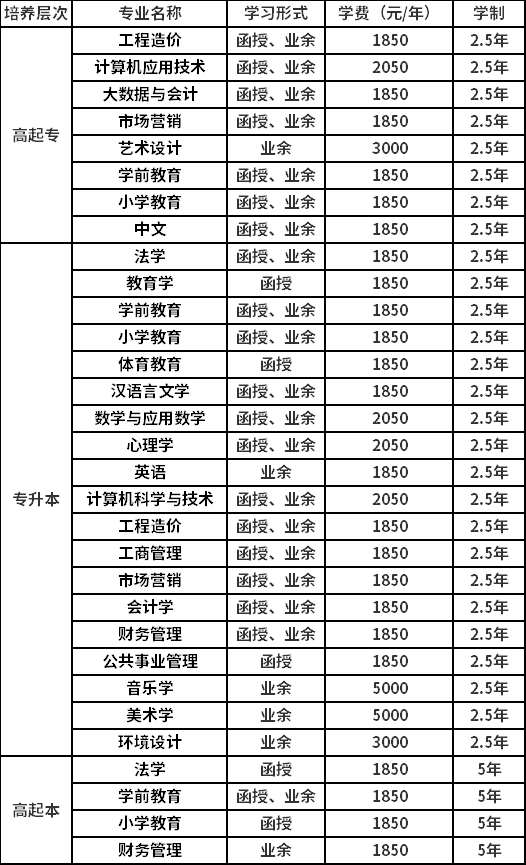 美術生可以考的大學_舞蹈生可以考什么大學_學醫的大學生可以當兵嗎
