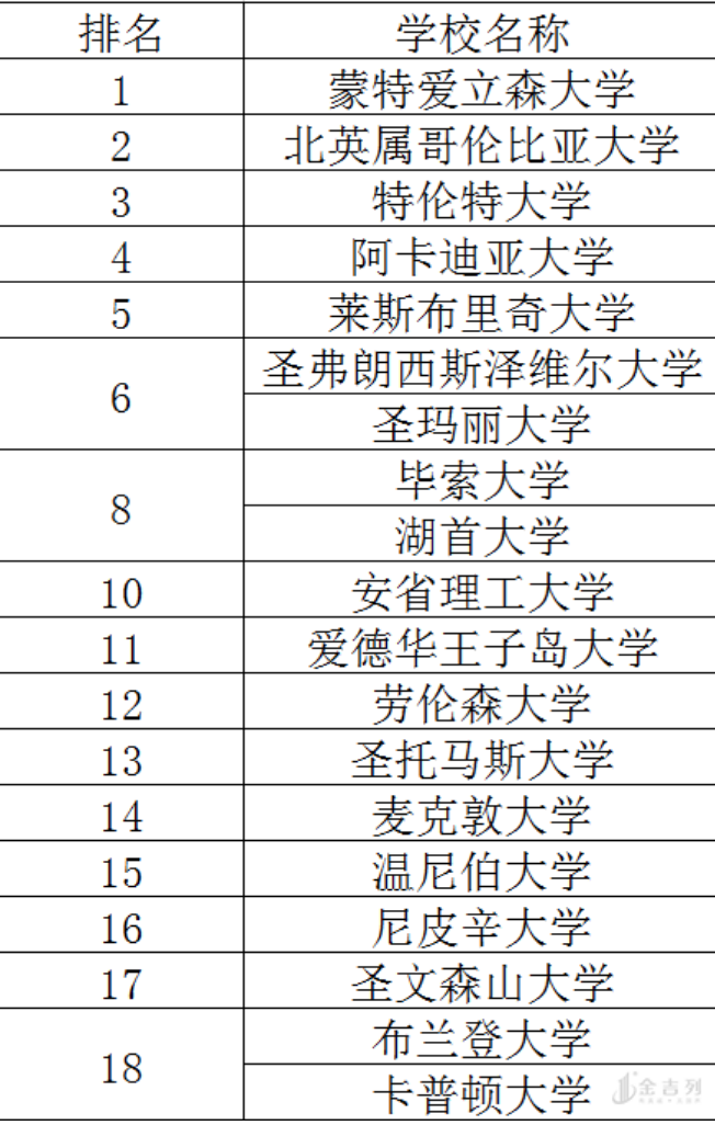 溫哥華大學地址_溫哥華大學_溫哥華英屬哥倫比亞大學地址