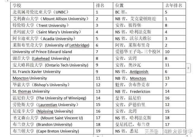 溫哥華英屬哥倫比亞大學地址_溫哥華大學_溫哥華大學地址