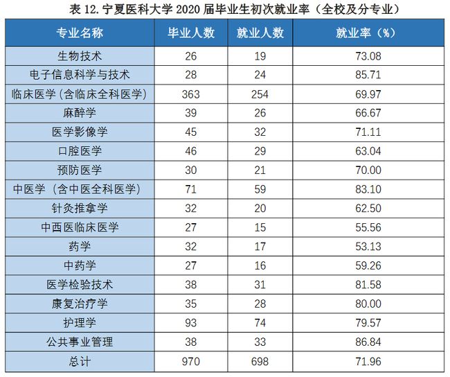 學醫的大學生可以當兵嗎_美術生大學可以轉系嗎_普體生可以考哪些大學