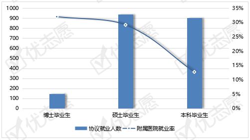 學醫的大學生可以當兵嗎_普體生可以考哪些大學_美術生大學可以轉系嗎