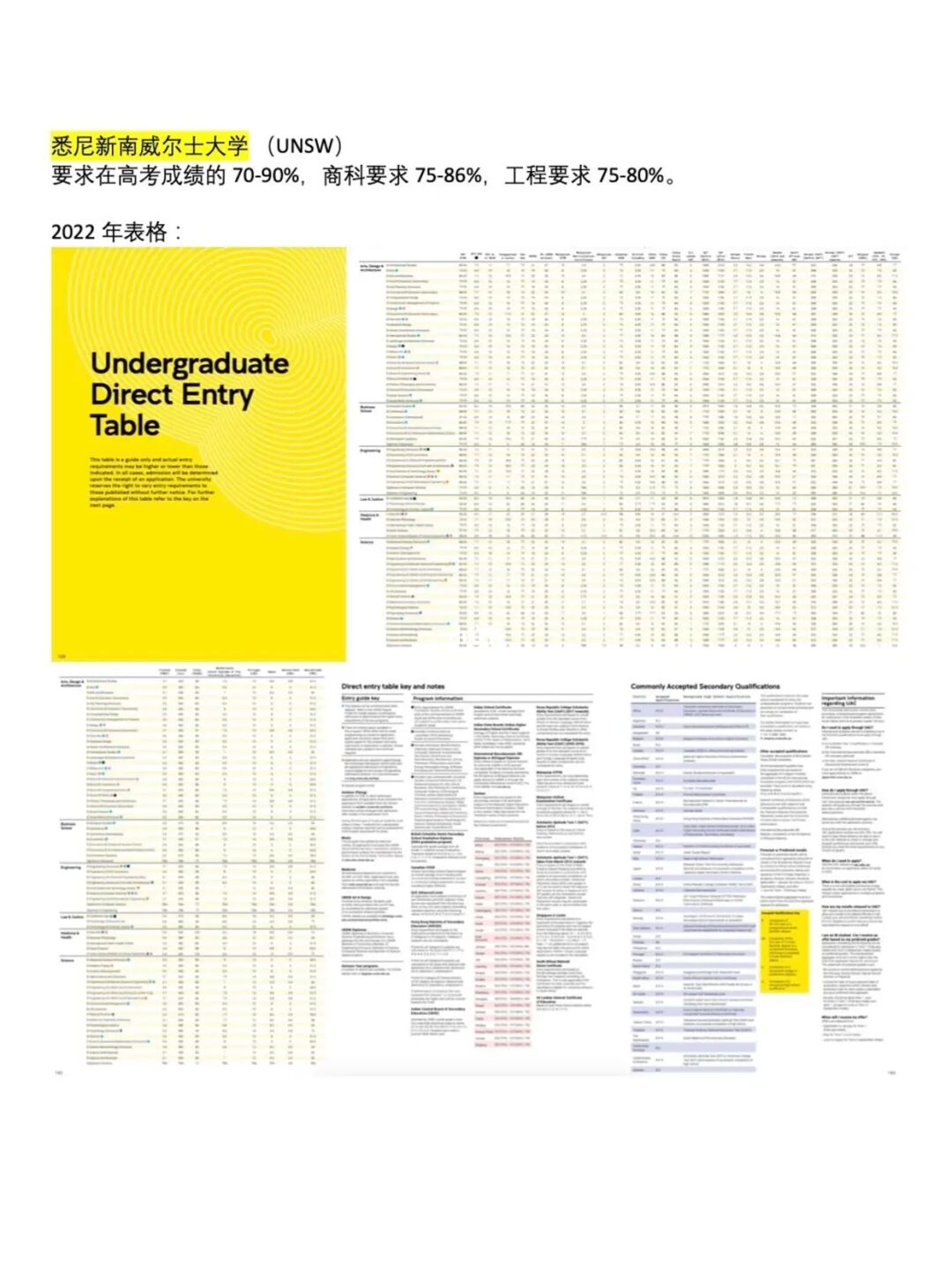 澳洲大學本科留學條件_澳洲本科留學條件_澳洲高中留學條件