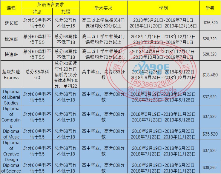澳洲高中留學(xué)條件_澳洲高中留學(xué)攻略_澳洲大學(xué)本科留學(xué)條件