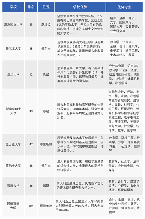 澳洲高中留學(xué)攻略_澳洲高中留學(xué)條件_澳洲大學(xué)本科留學(xué)條件