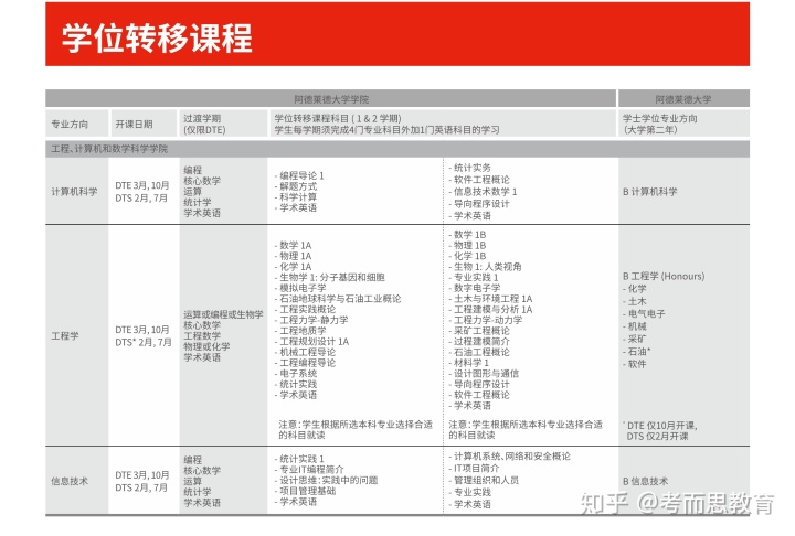 澳洲高中留學(xué)條件_澳洲大學(xué)本科留學(xué)條件_澳洲高中留學(xué)攻略