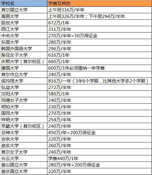 瓦赫寧根大學讀研費用_赴日讀研費用_韓國讀研費用大概多少