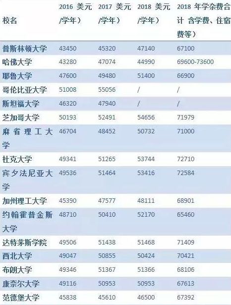 哥大一年碩士留學費用_香港留學一年費用碩士_哥大data science碩士