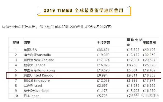 香港留學一年費用碩士_哥大一年碩士留學費用_哥大data science碩士