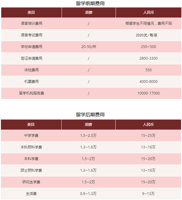 出國讀研費用分享_出國讀研還是國內讀研_出國讀研費用