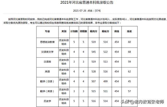 美國博士錄取截止時間_美國博士錄取結(jié)果時間_美國博士錄取時間2017