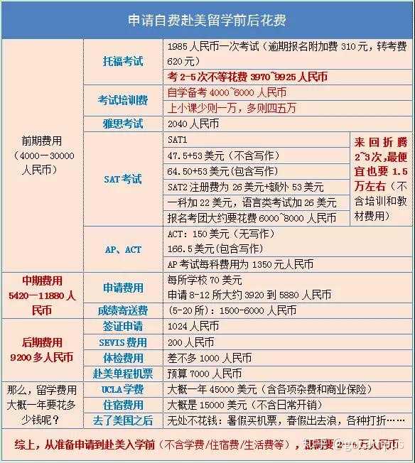 韓國讀研費用大概多少_英國讀研費用_在英國讀研費用