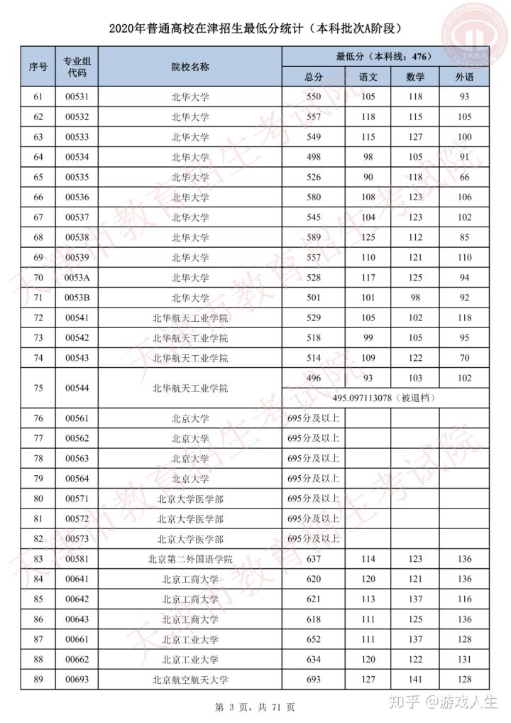 日本讀研費用一覽表日本讀研費用一覽表_去德國讀研費用_去德國移民費用