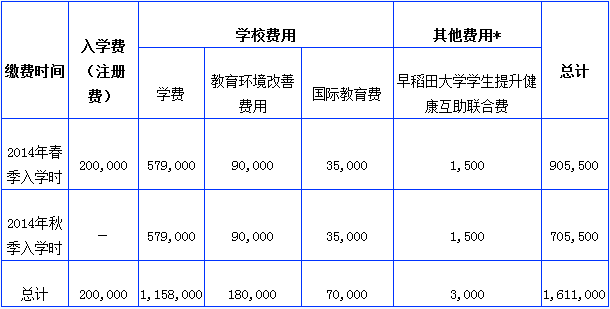 去德國讀技校費用_去德國讀研費用_大學生去德國交換生費用